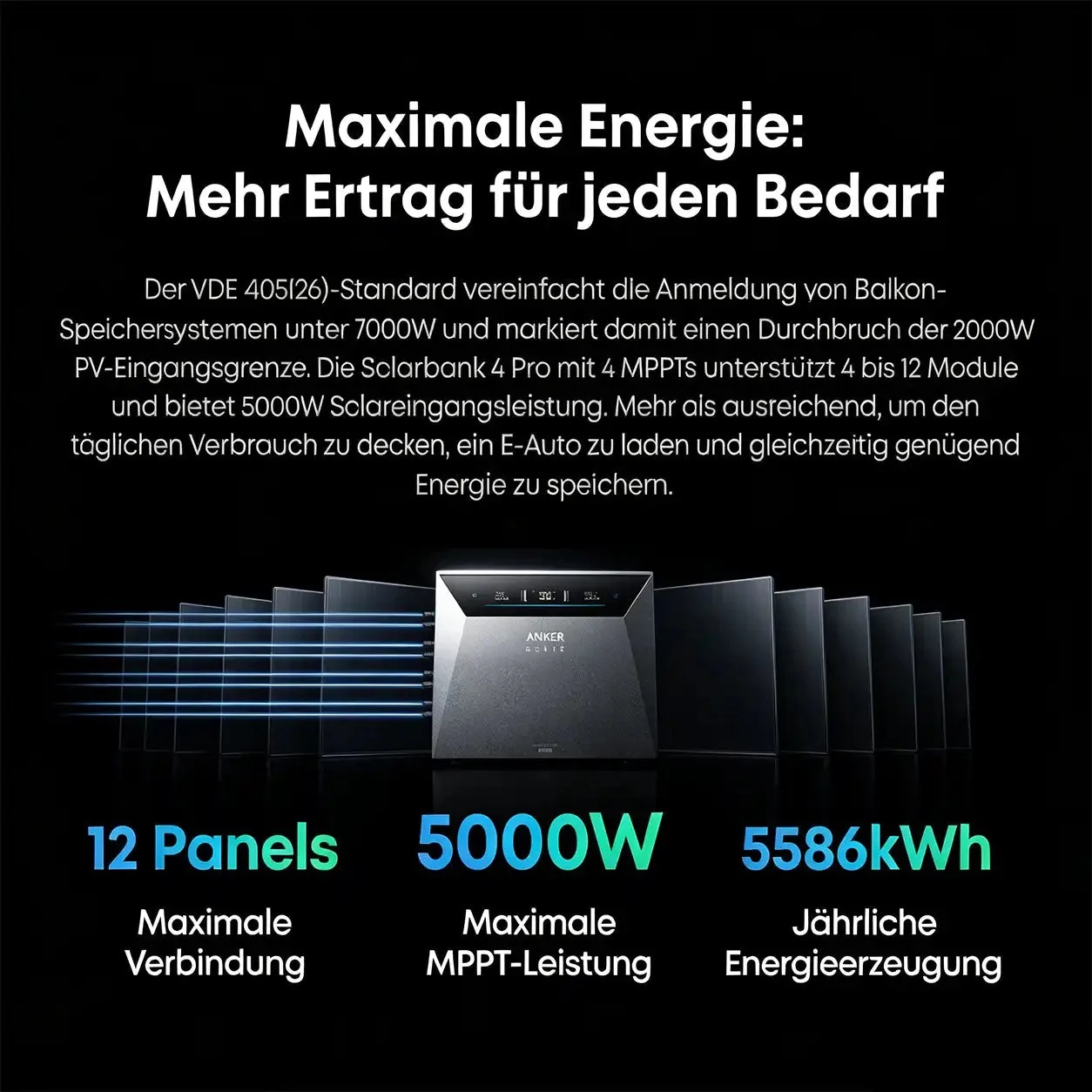 Anker SOLIX Solarbank 4 E5000 Pro Batteriespeicher